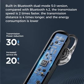 هدست بلوتوث تک گوش جویروم Joyroom JR-B01 Single Side Bluetooth Headset